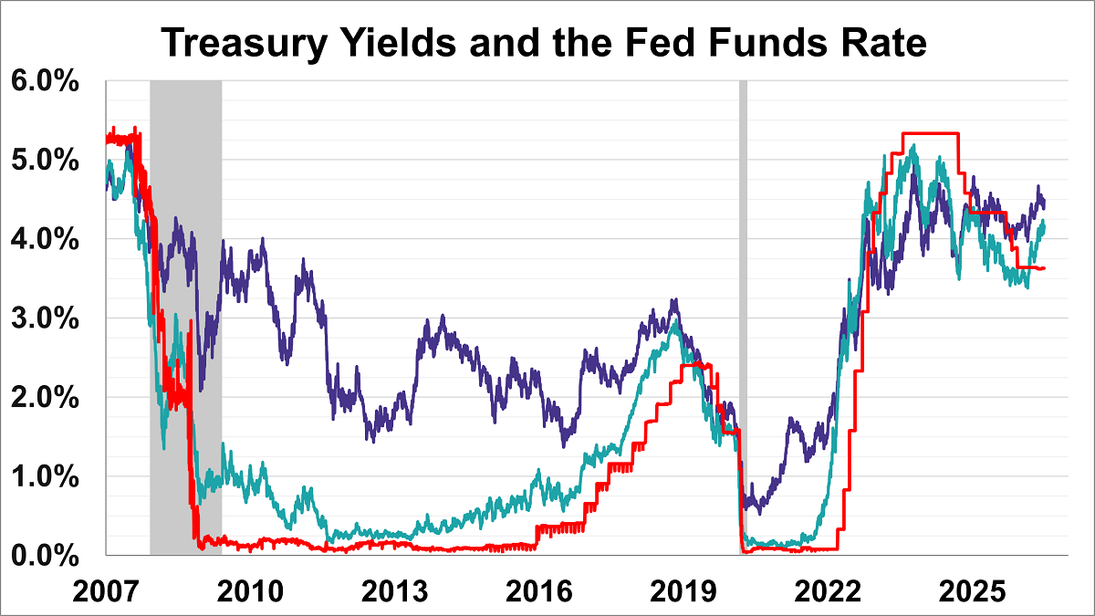 Treasury Yields Snapshot: July 2, 2026 Thumbnail Chart