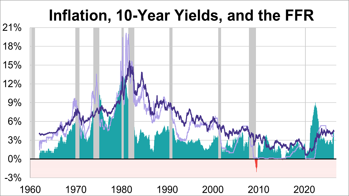 10-Year Treasury Yield Long-Term Perspective: June 2026 Thumbnail Chart