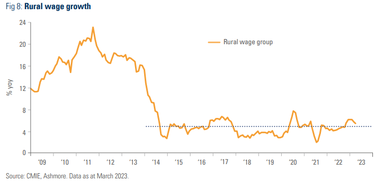 wage growth