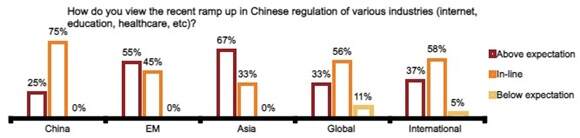 Expectations on China policy initiatives