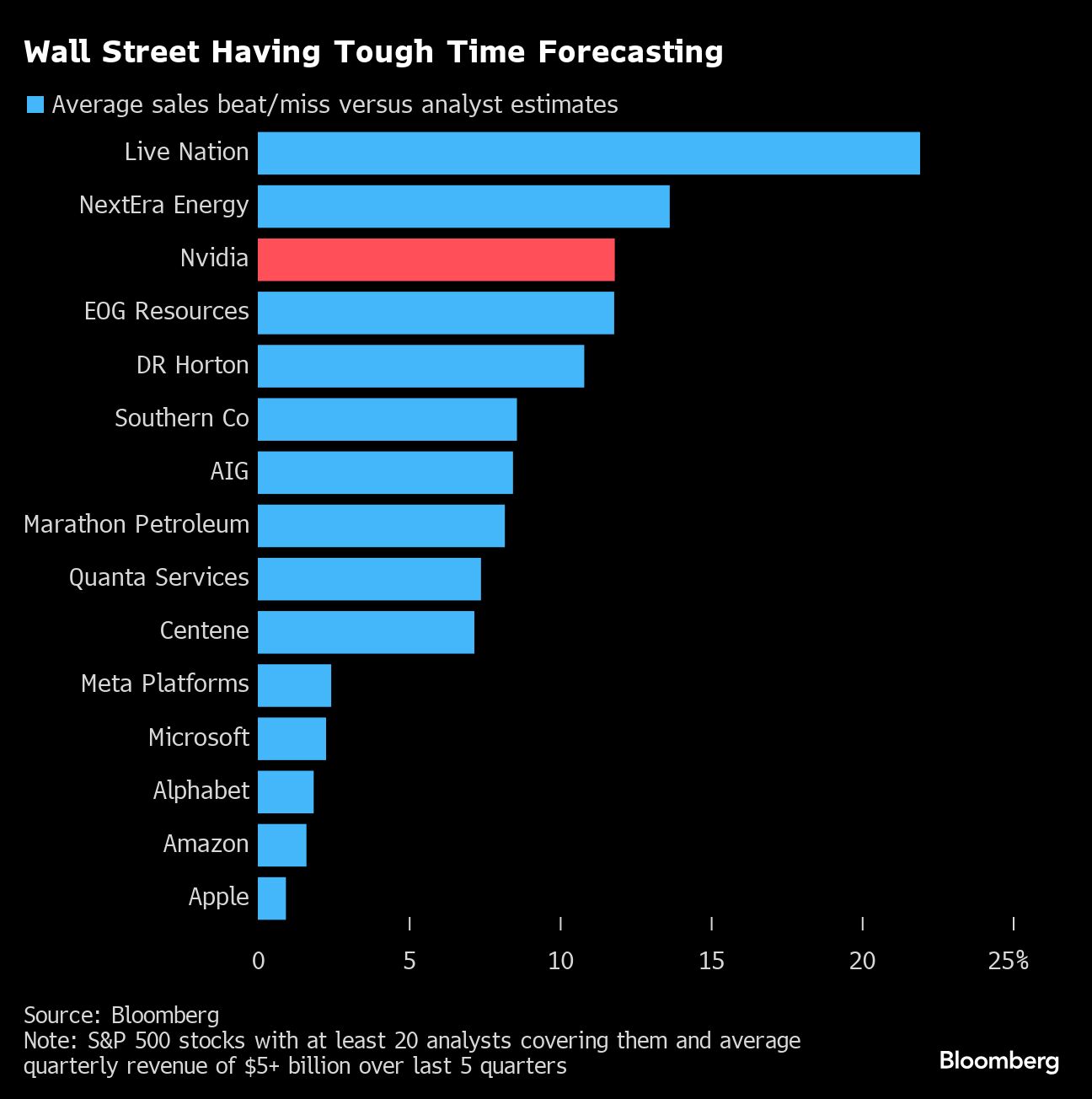 wall street