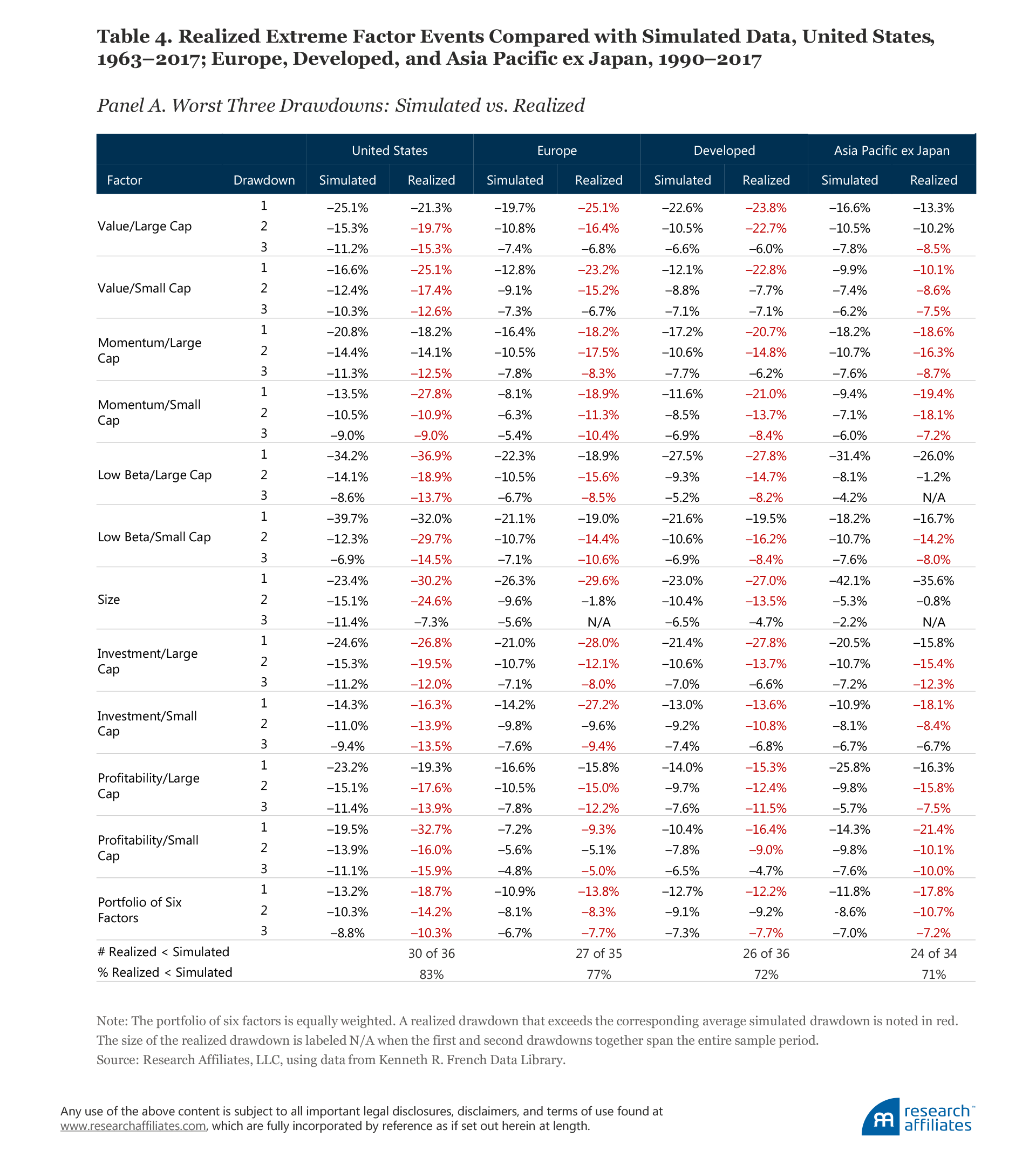 686-ignored-risks-table-4a