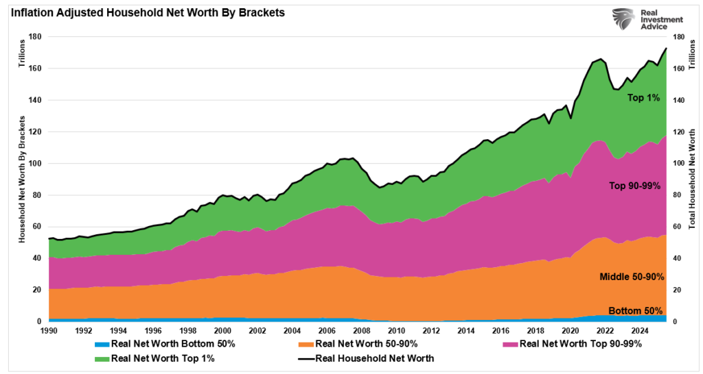 Wealth gap by decile