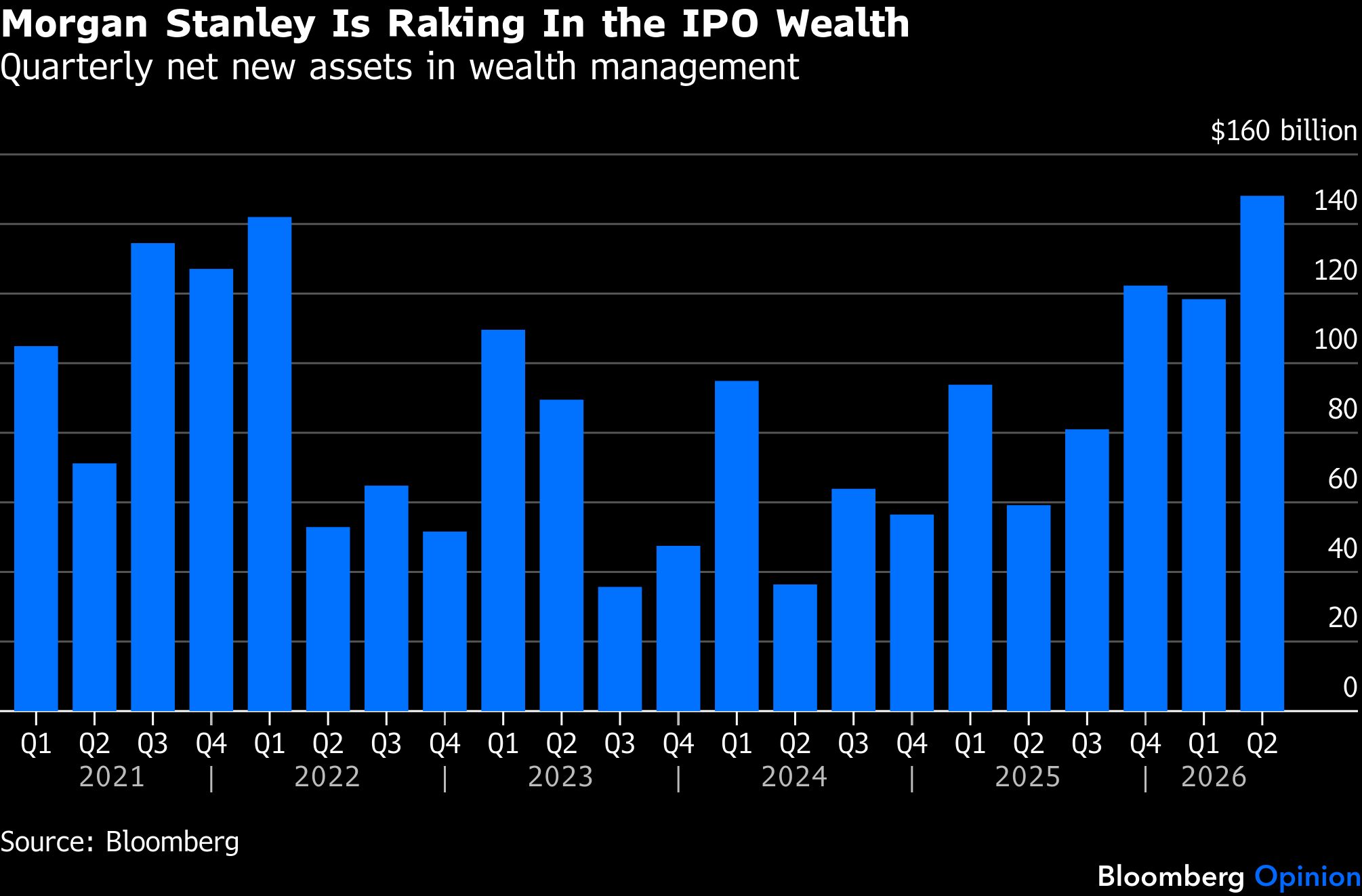 morganstanley-ipo-wealth
