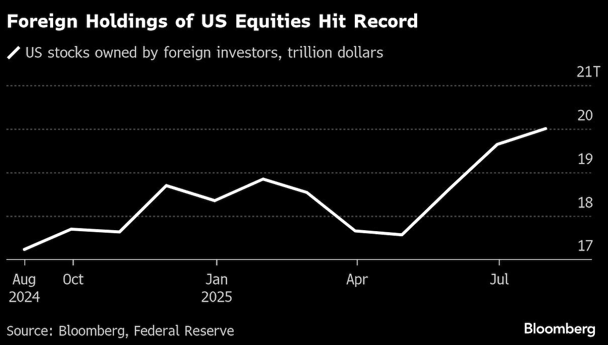 foreign holdings