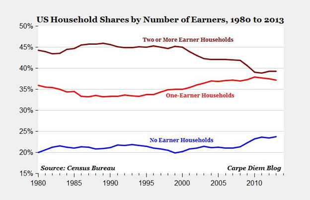 earners