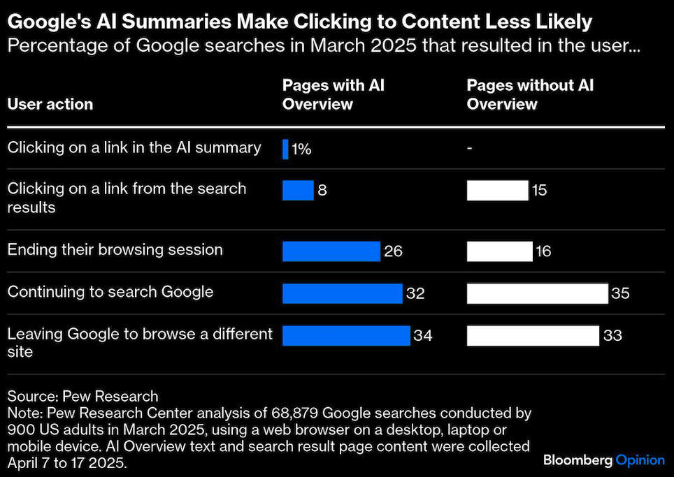 googles AI