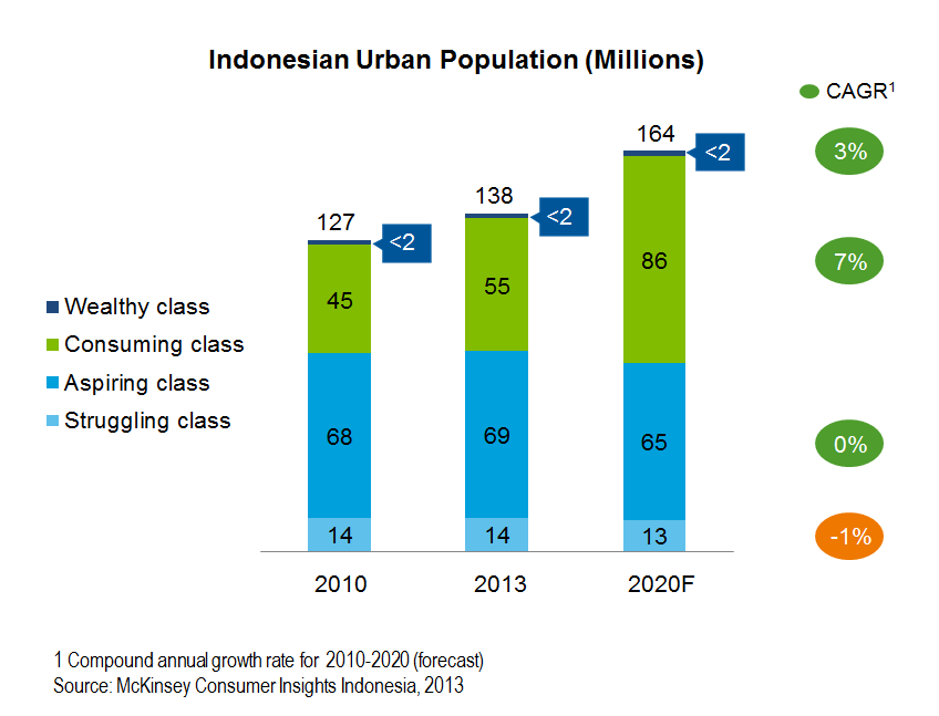 1114_Indonesia_Urban
