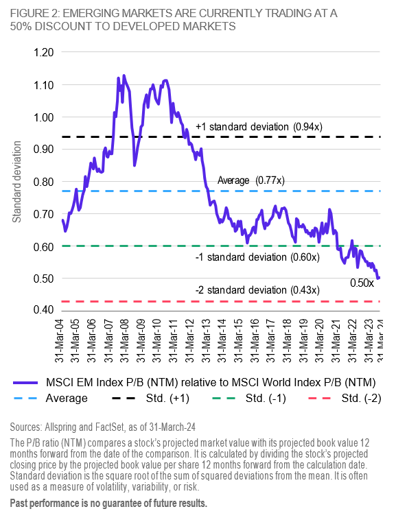 emerging markets