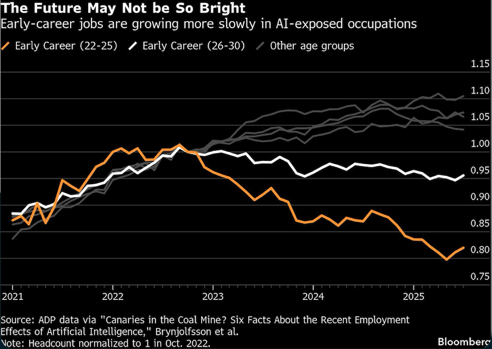 the future may not be so bright