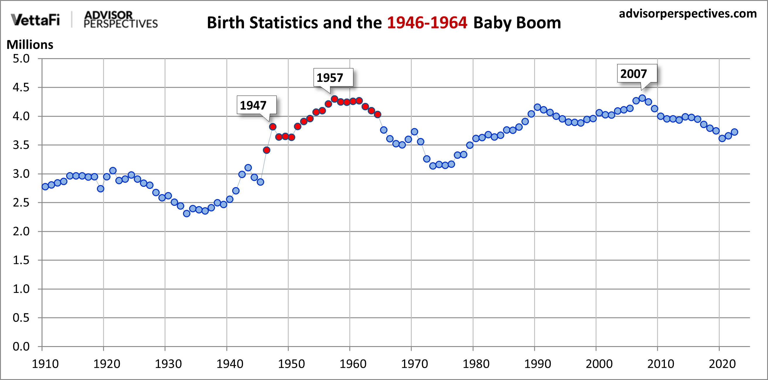 Baby Boomers