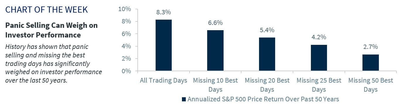 Annualized SP 500 Price Return Over Past 50 Years
