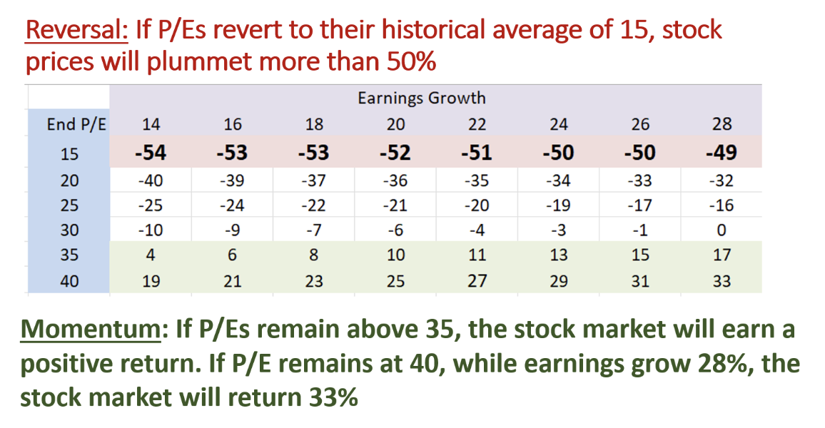 reversal momentum