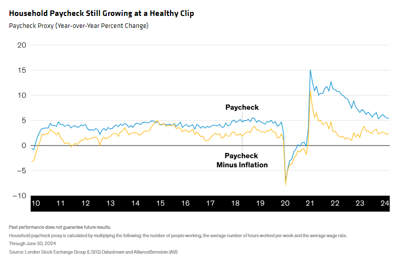 Paycheck Proxy YoY Percent Change