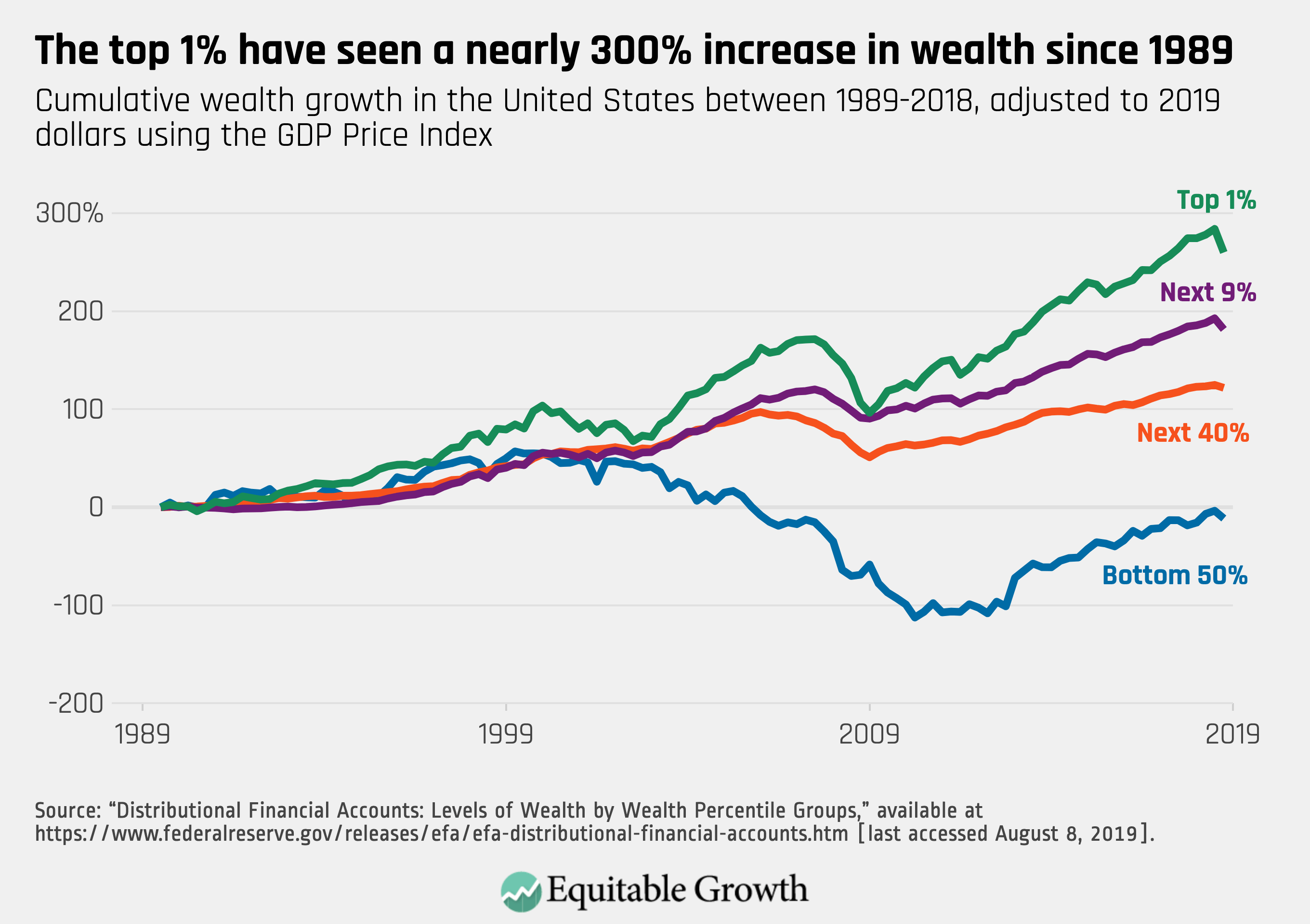 Fed Inflation, #MacroView: Fed Wants Inflation But Their Actions Are Deflationary