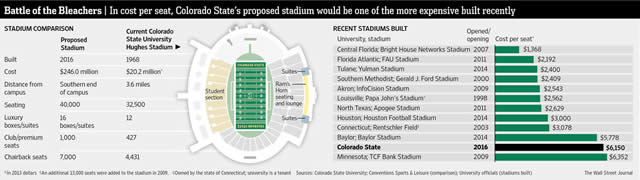 &ldquo;BattleofBleachers&rdquo;