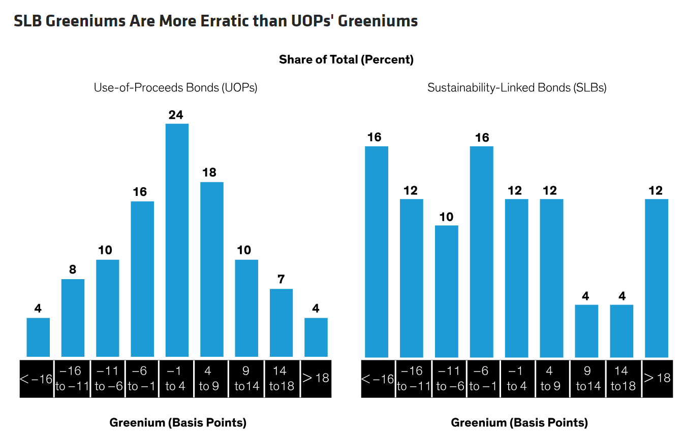 greeniums