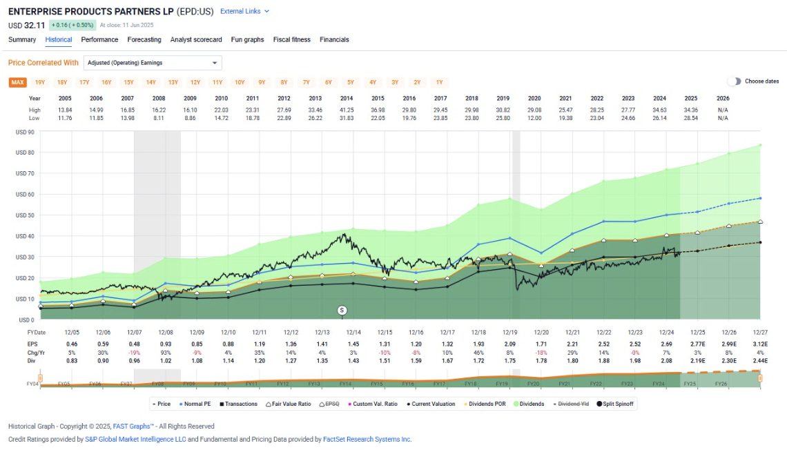 Enterprise Products graph