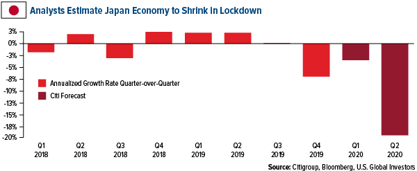 analysts estimate japan economy to shrink in lockdown