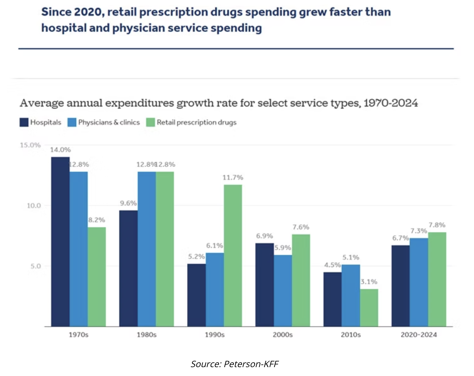 since 2020 retail prescription
