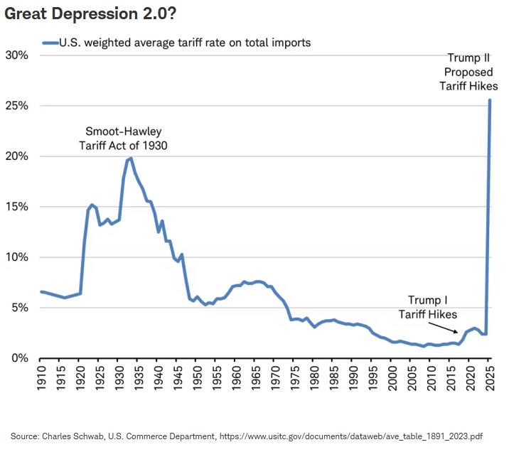great depression