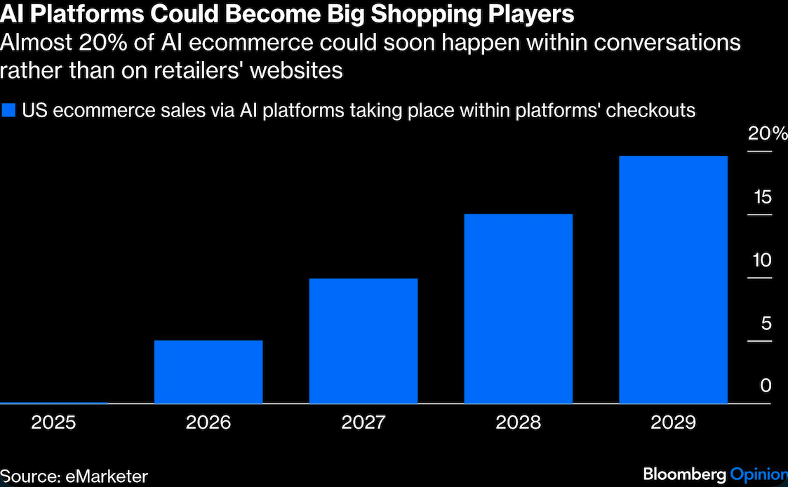 AI platforms