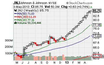 &ldquo;JNJ&rdquo;