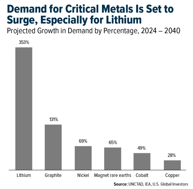 critical-metals-demand