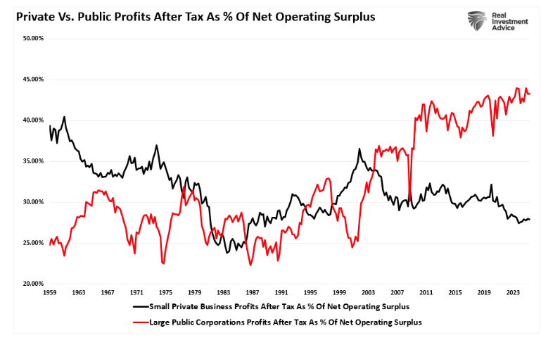 private vs public graph