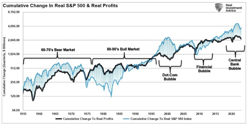 cumulative change in real s&p real profits