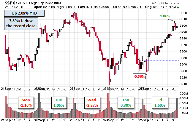 Chart

Description automatically generated