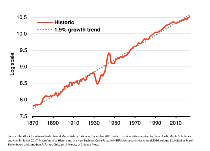 Never broken graph