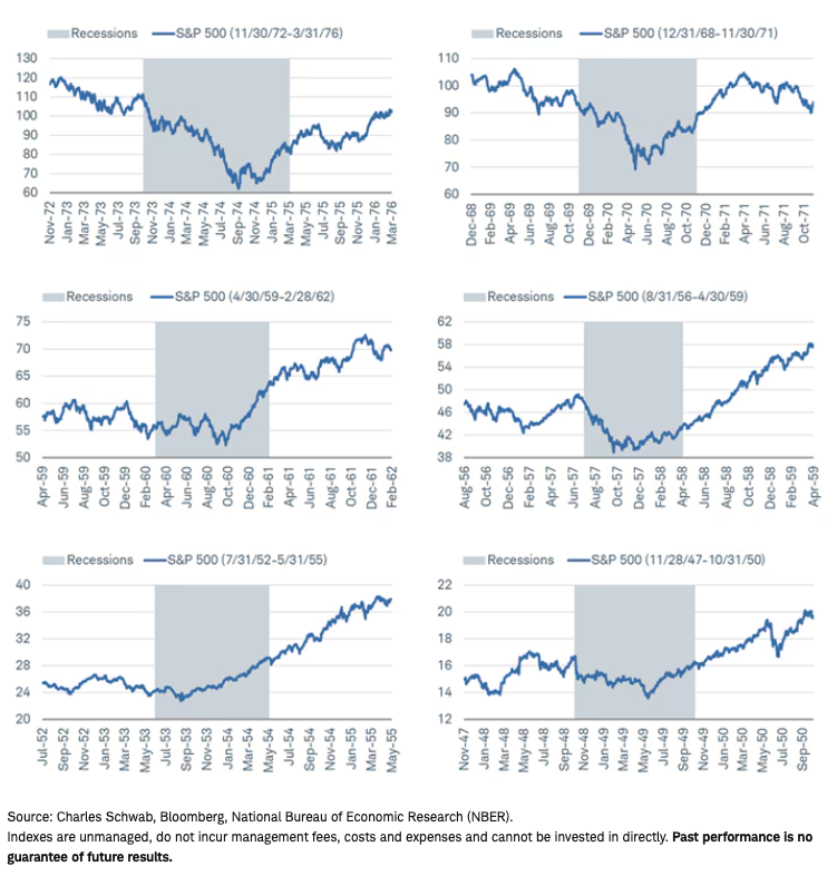 Recessions and stocks pre_NBER