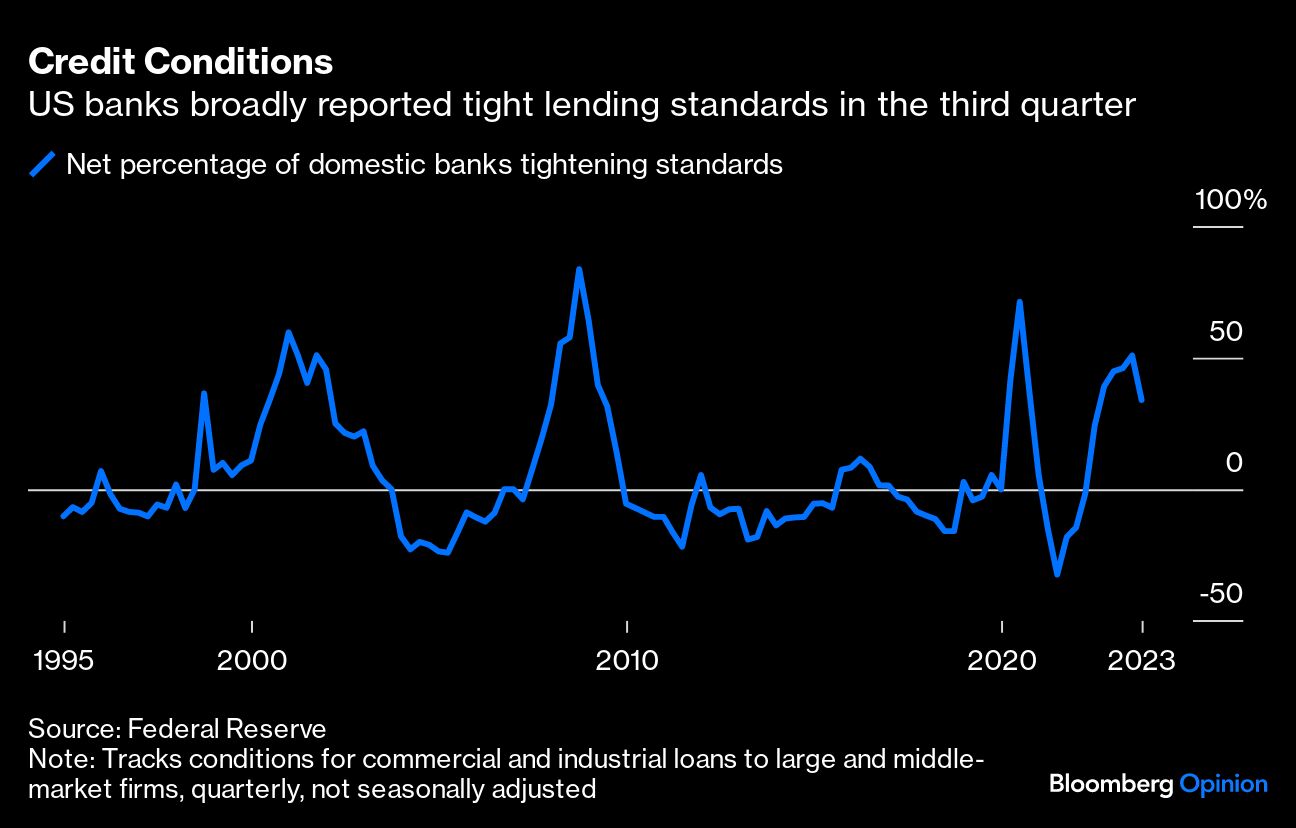 Credit Conditions