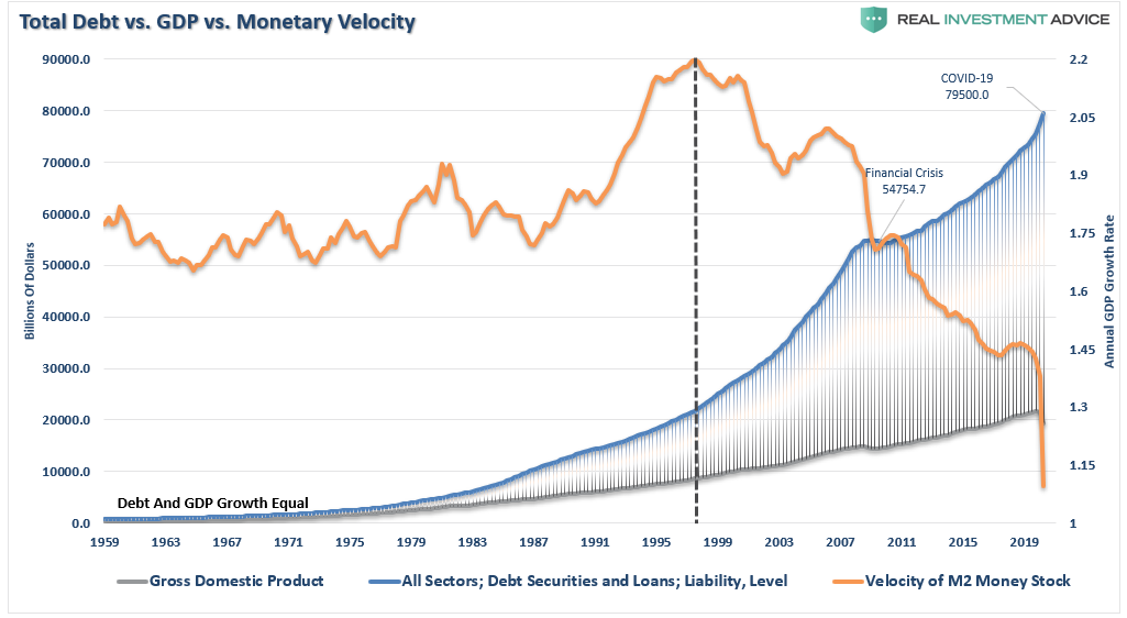 Fed Inflation, #MacroView: Fed Wants Inflation But Their Actions Are Deflationary