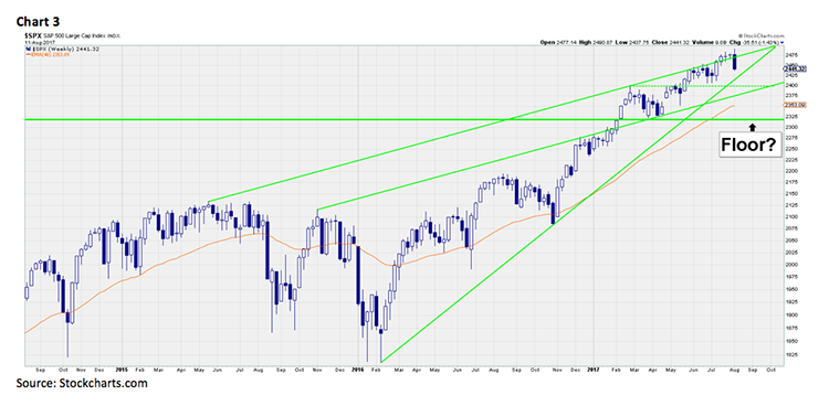 Jeff Saut