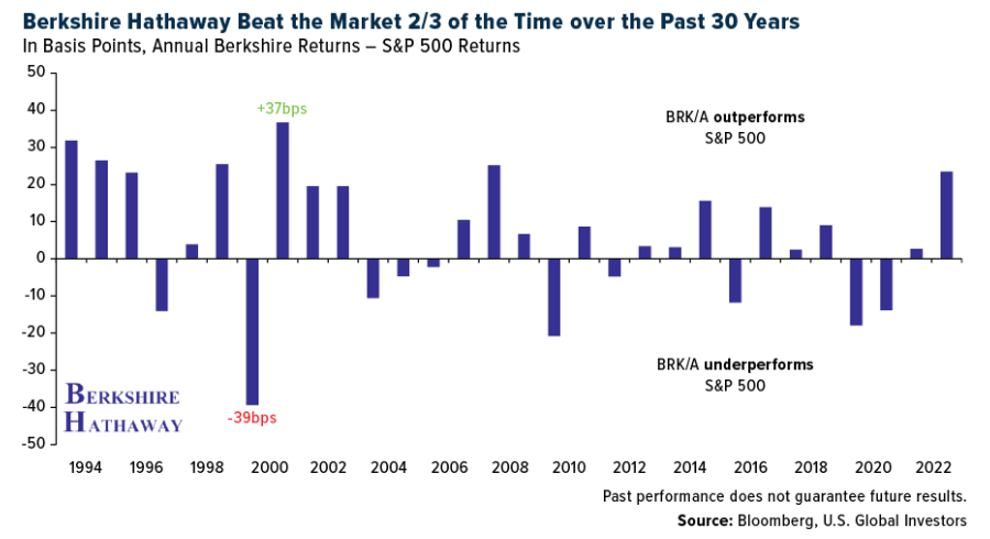 berkshire hathaway