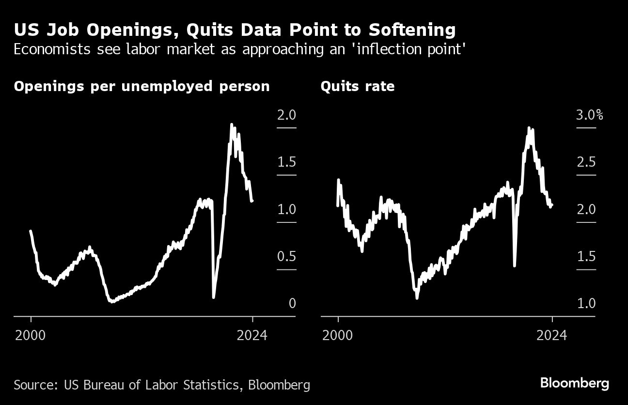 US job openings