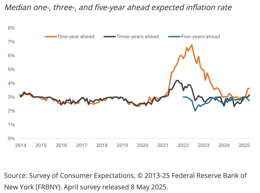 Fig 2 US Inflation