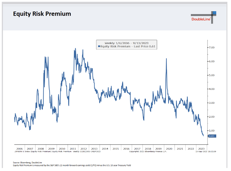 equity risk premium