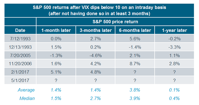 Volatility index table