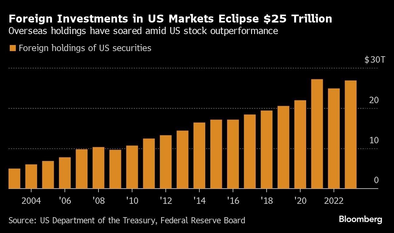 foreign investments