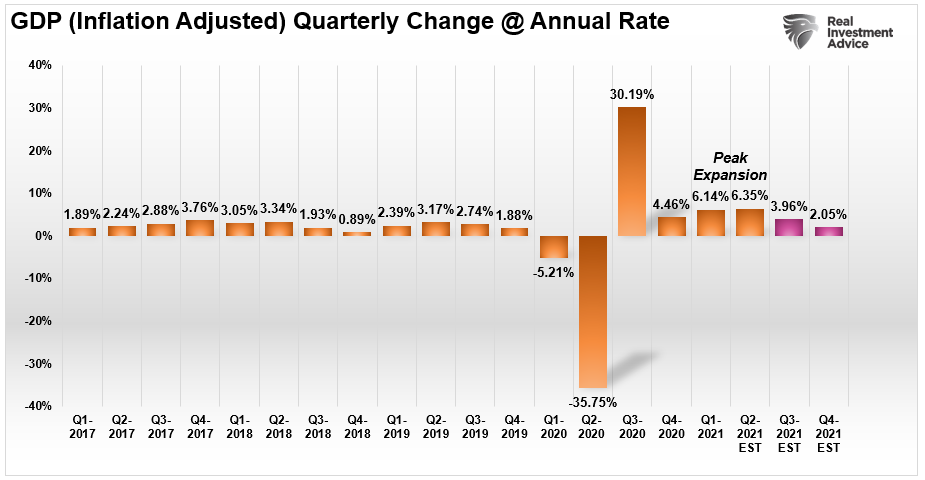 Risk Bigger Correction, Technically Speaking: Is The Risk Of A Bigger Correction Over?