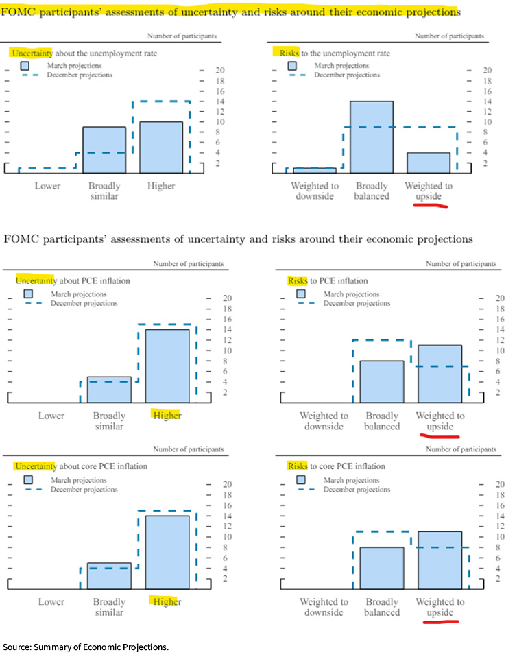 FOMC