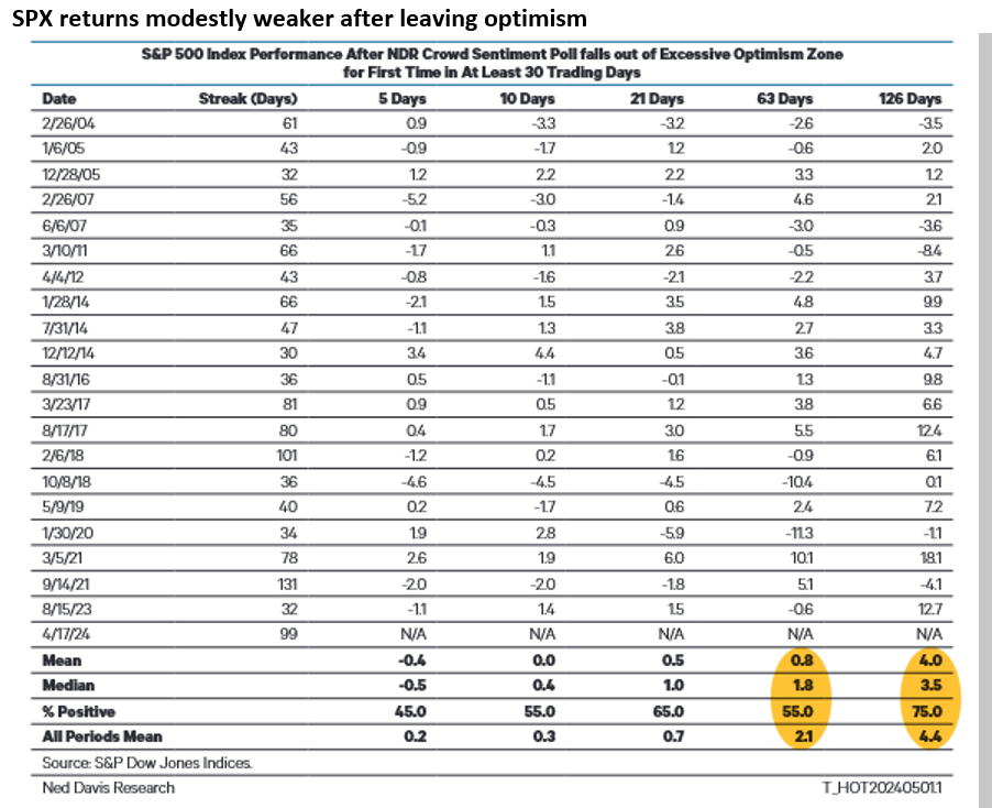 SPX RETURNS