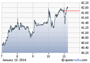 http://app.quotemedia.com/quotetools/getChart?webmasterId=500&snap=true&symbol=TEVA&chscale=5d&chtype=AreaChart&chwid=277&chhig=195&chpccol=ff0000&chfrmon=false&chton=false&chpcon=true