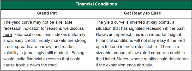 Weekly Economic Update 061419 - Chart 7