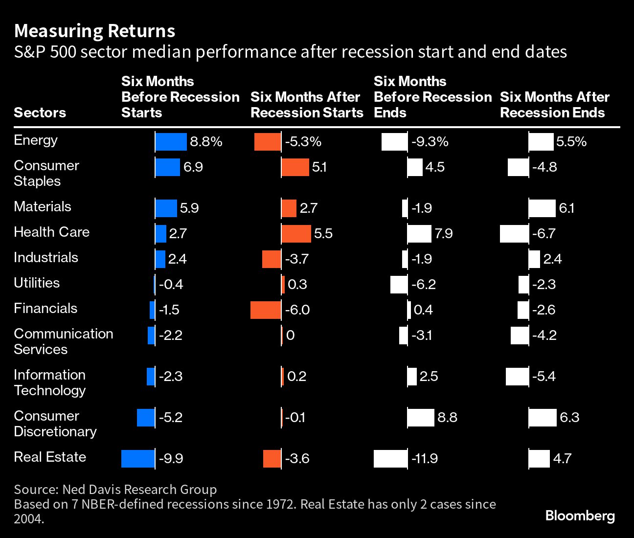 Measuring Returns