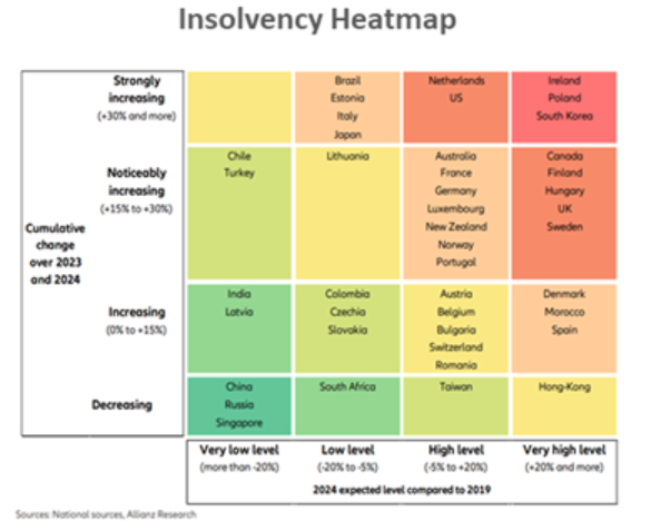 insolvency heatmap