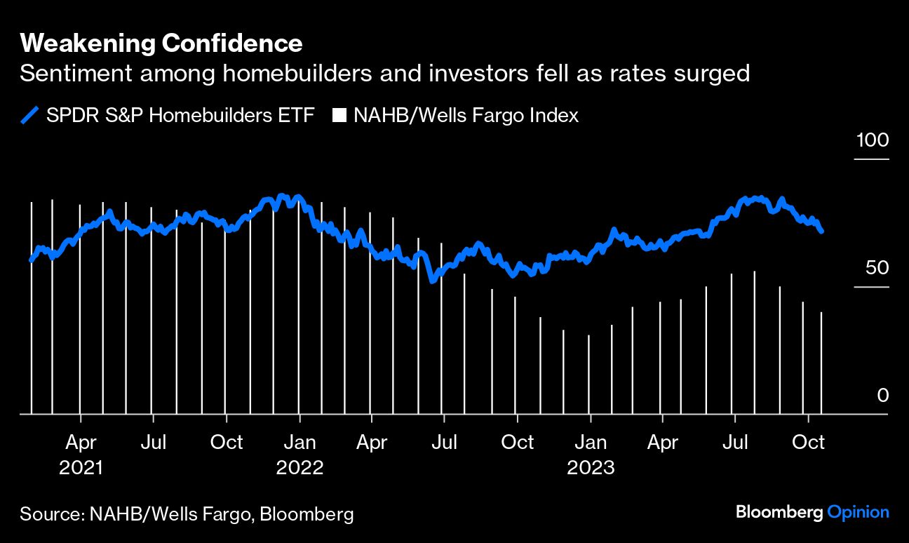 Weakening Confidence